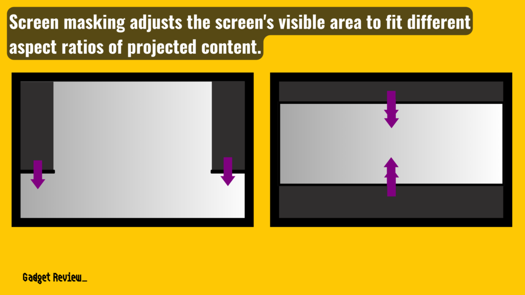 Screen masking adjusts the screen's visible area to fit different aspect ratios of projected content