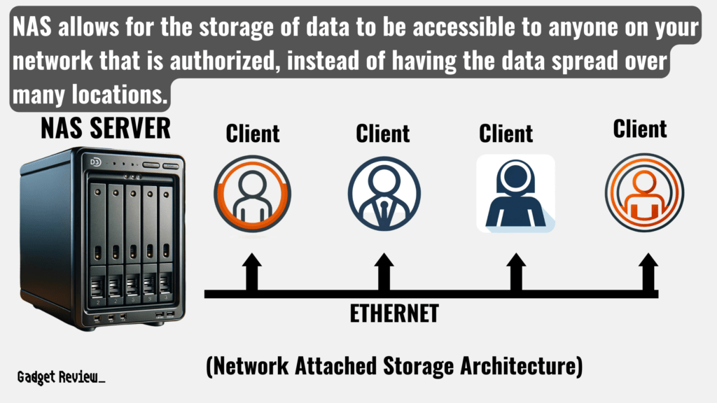 NAS Server Network.