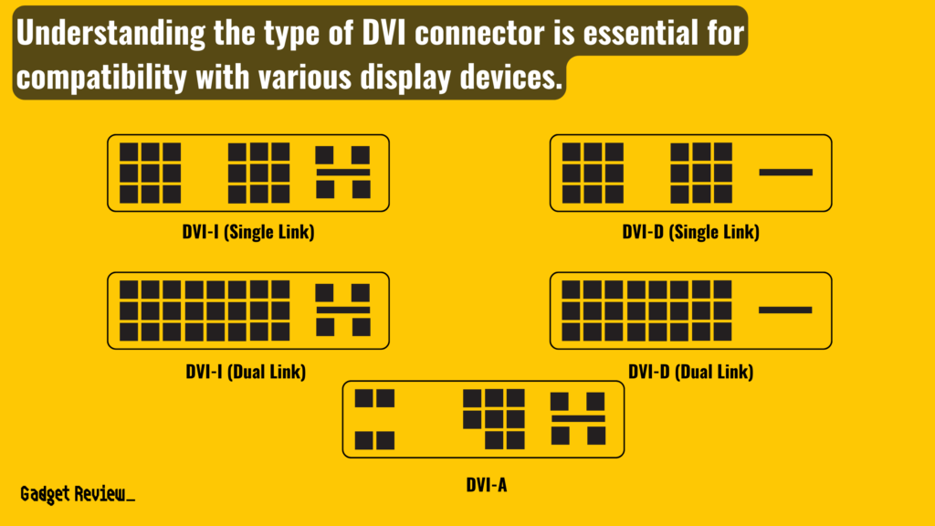 DVI-I (Single Link), DVI-D (Single Link), DVI-I (Dual Link), DVI-D (Dual Link), DVI-A Connectors
