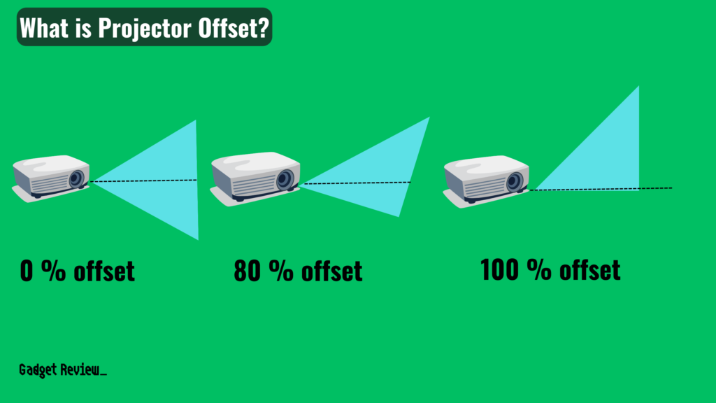 What is Projector Offset?