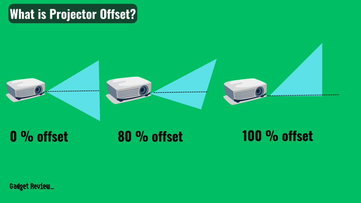 What Is Lens Shift On A Projector? A Quick Explanation