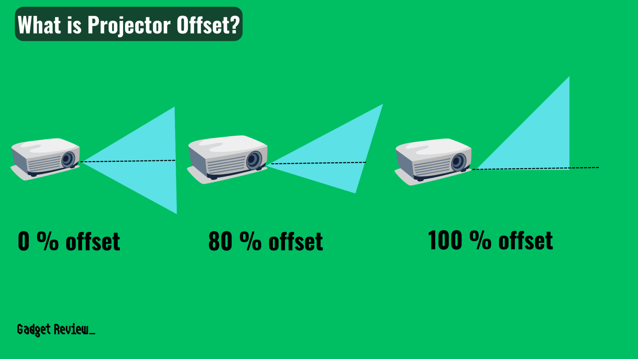 What Is Lens Shift On A Projector? A Quick Explanation