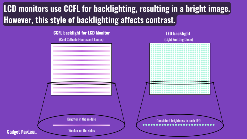 CCFL Backlight for LCD Monitor vs LED BAcklight.