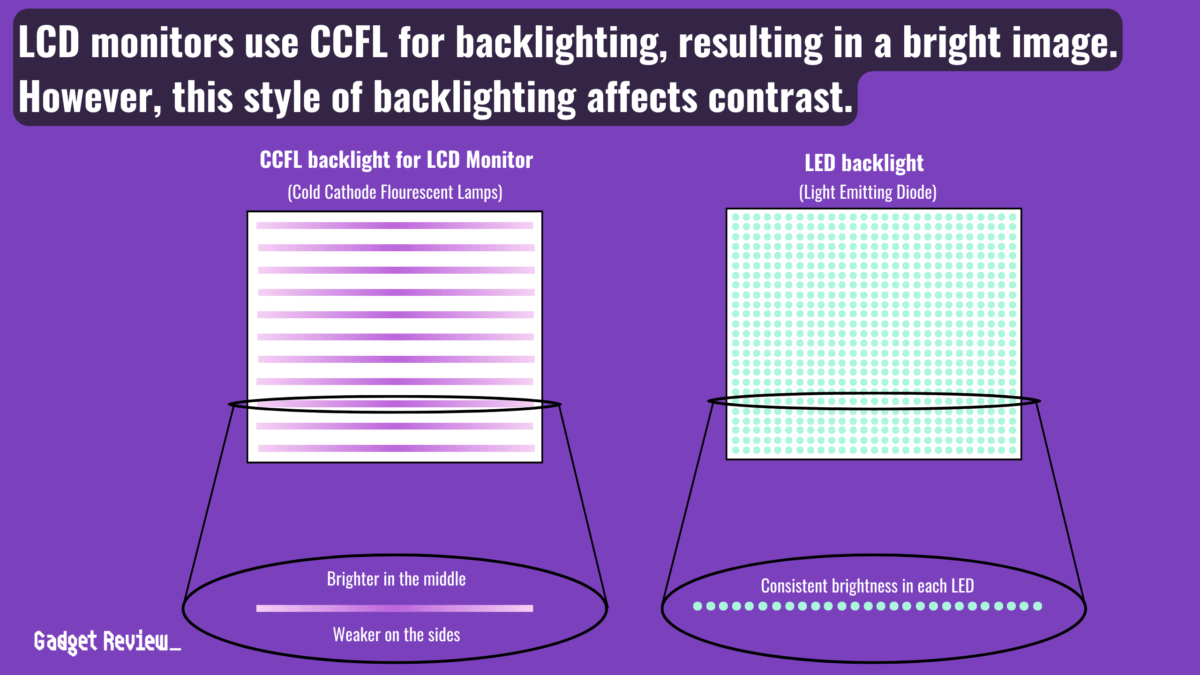 LCD Vs LED Monitors For Gaming Which Display Is Better?