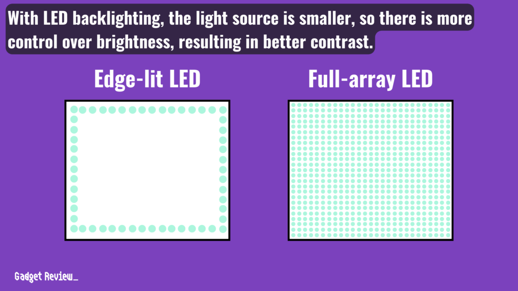 Edge-lit LED vs Full Array LED