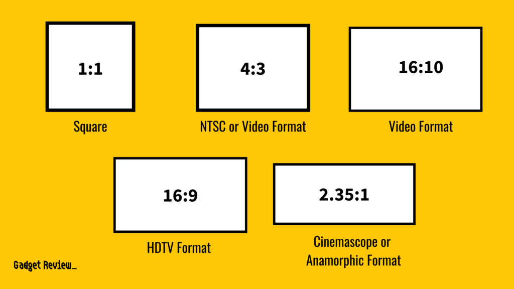 Most Common Aspect Ratios