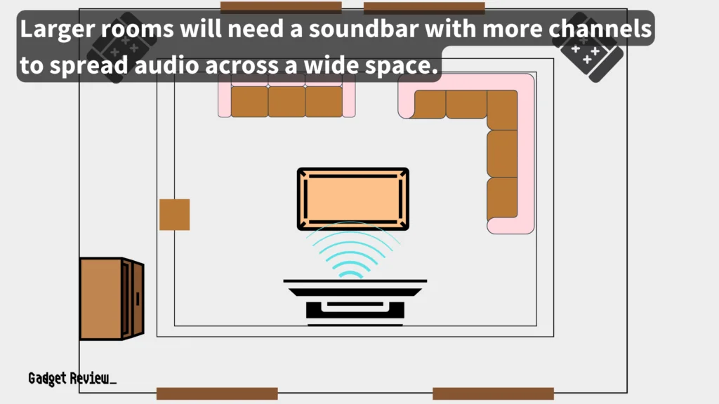 Larger rooms will need a soundbar with more channels to spread audio across a wide space.