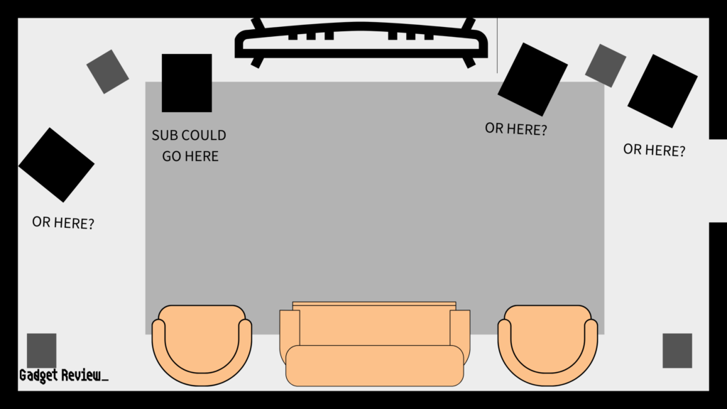 Subwoofer placed In Front of the TV