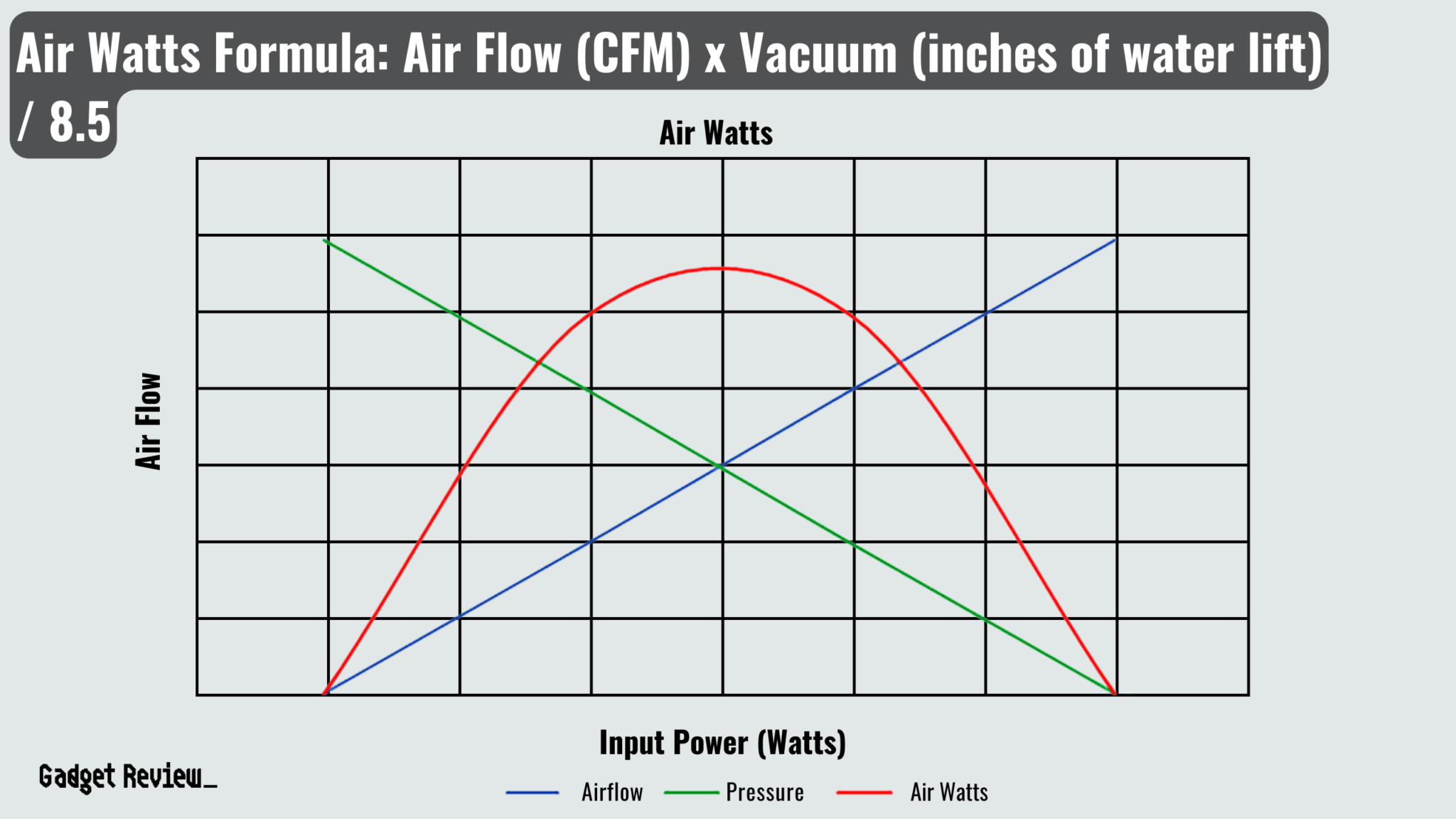 Understanding What Vacuum Air Watts Mean Vacuum Motor Power Explained