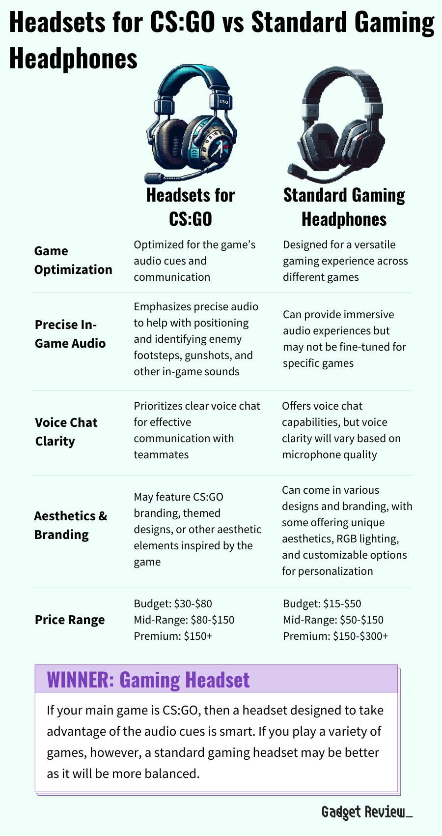 The Best CS:GO Headset