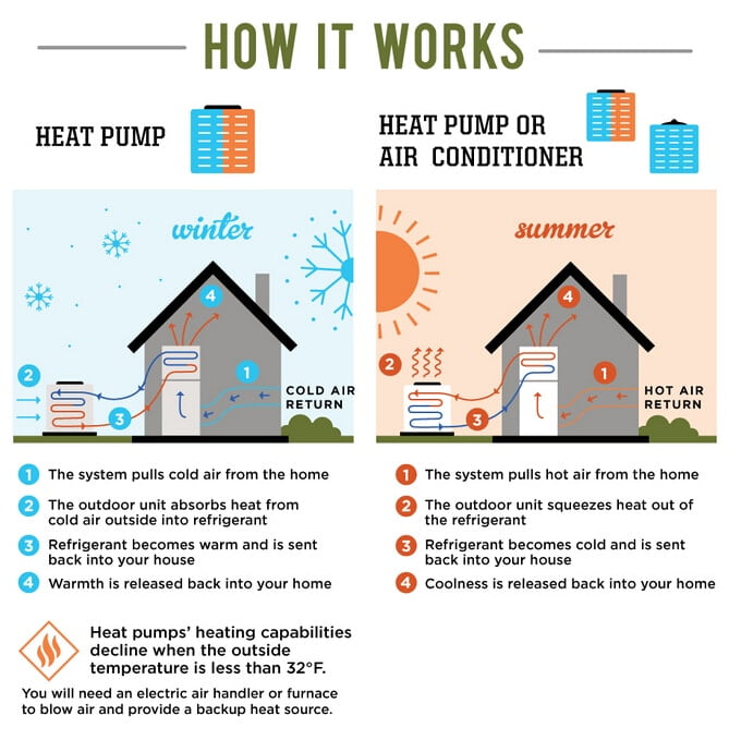 Are Heat Pumps As Good As Air Conditioners? Exploring Cooling Efficiency