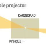 pinhole projector