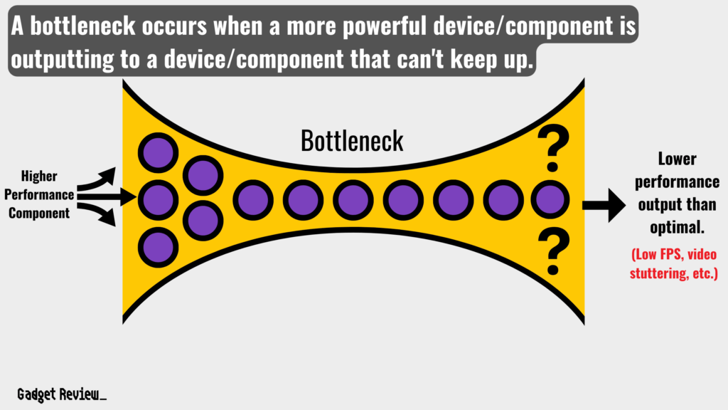 How Your Monitor Can Restrict the Performance of Your PC