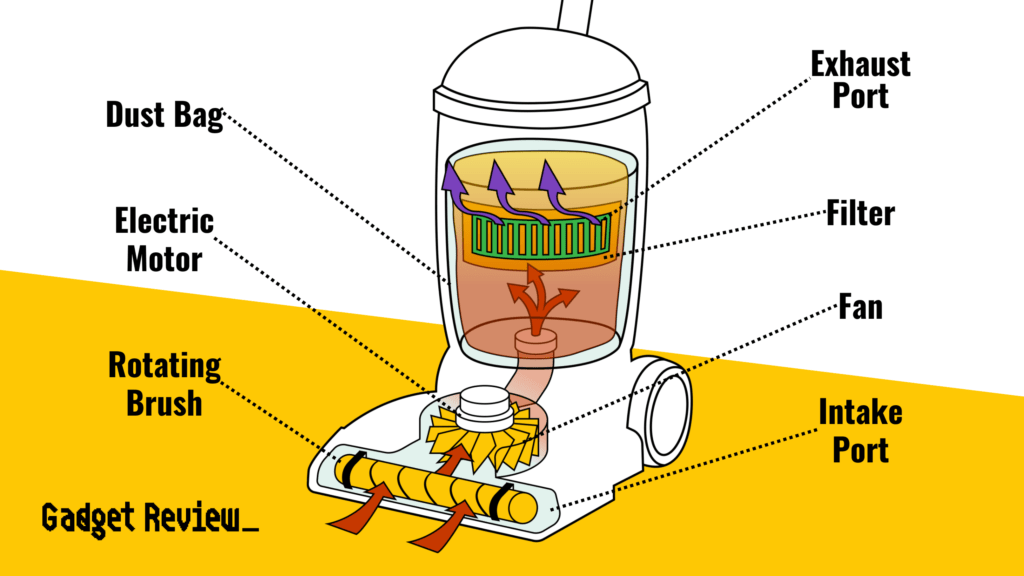 Image showing the internal components of a vacuum cleaner