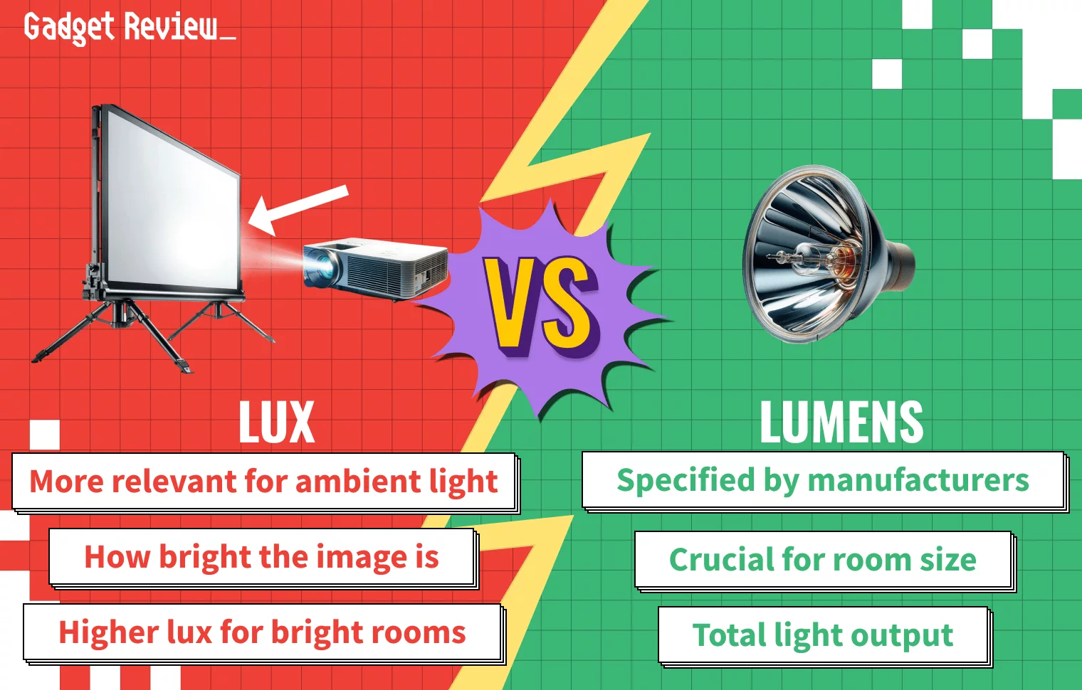 how many lux is good for a projector guide