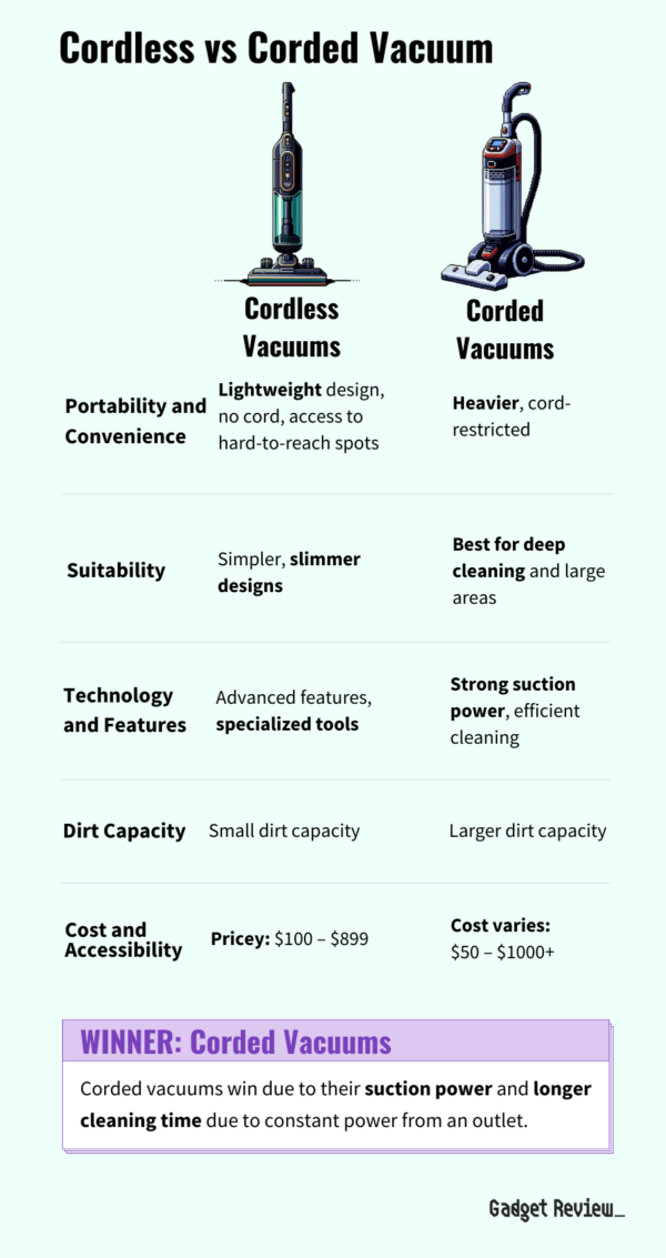 Cordless Vs Corded Vacuums Does Cordless Work As Well As Corded