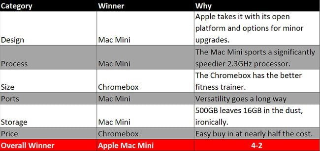 Mac Min vs Chromebox1 1