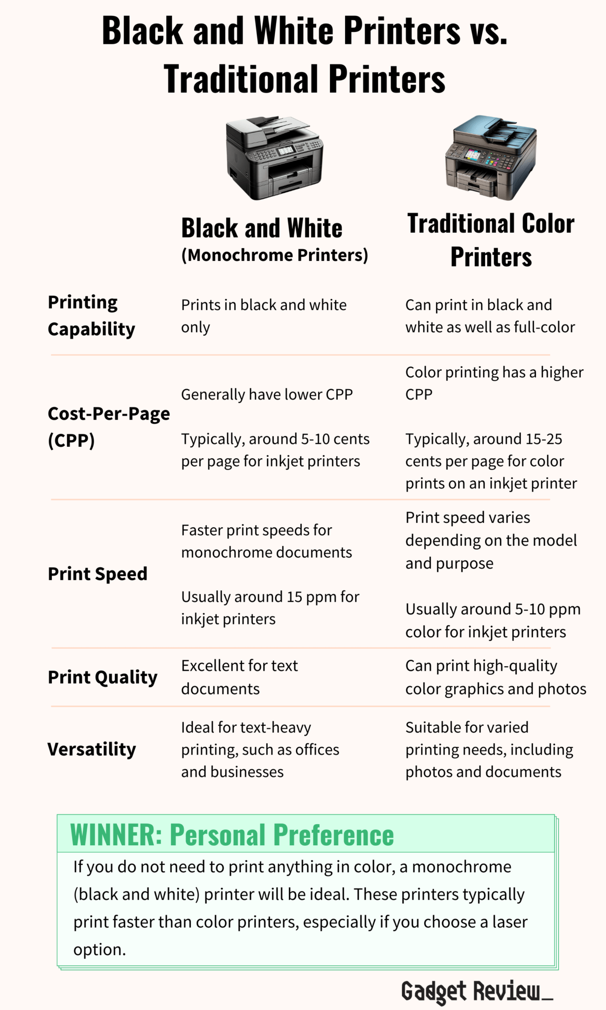 Best Black and White Printer ~ Top Monochrome Printers