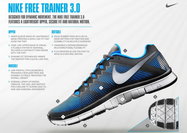 Nike Free Trainer 3 6 650x464 1