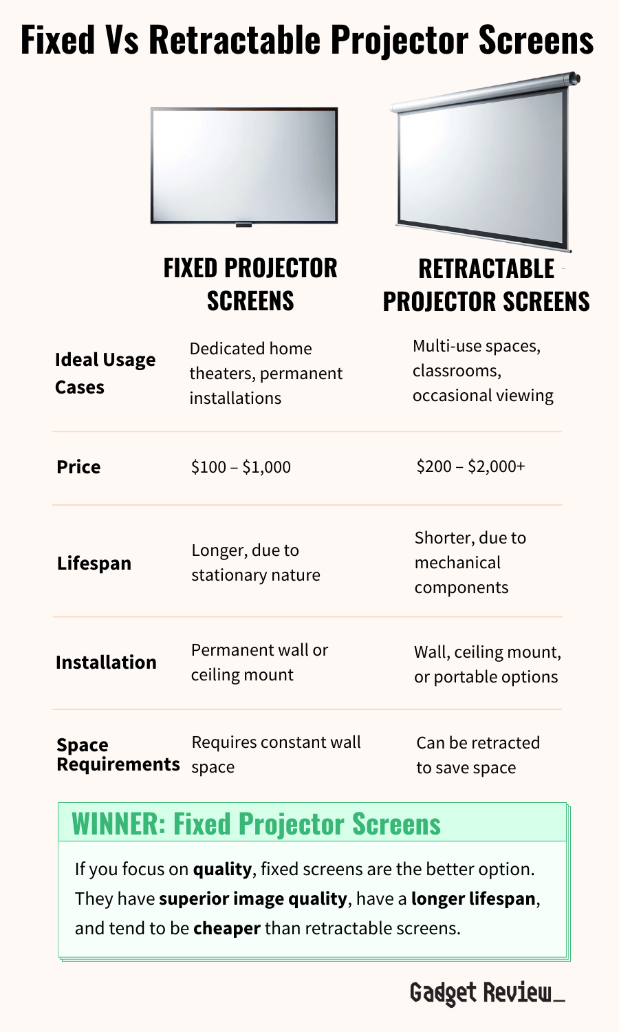 Fixed Screen Vs. Pull Down Projector Screen Pros & Cons