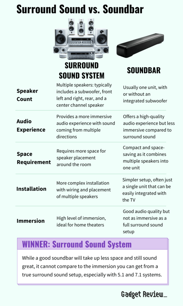 Optimal home theater setups