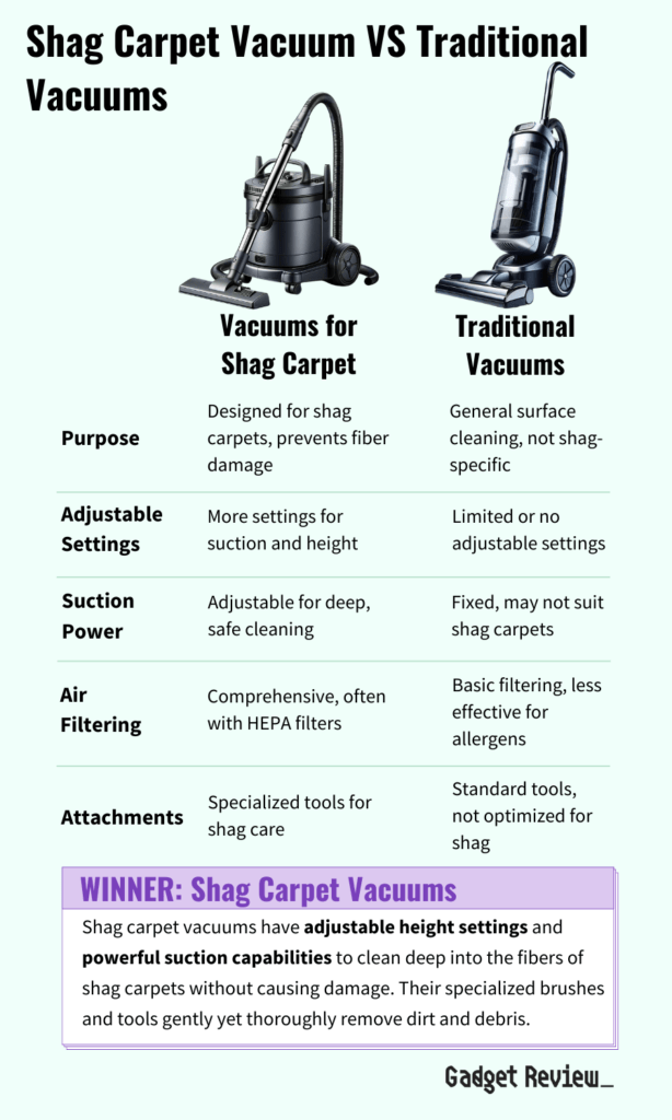 Optimal vacuum cleaner for shaggy carpets