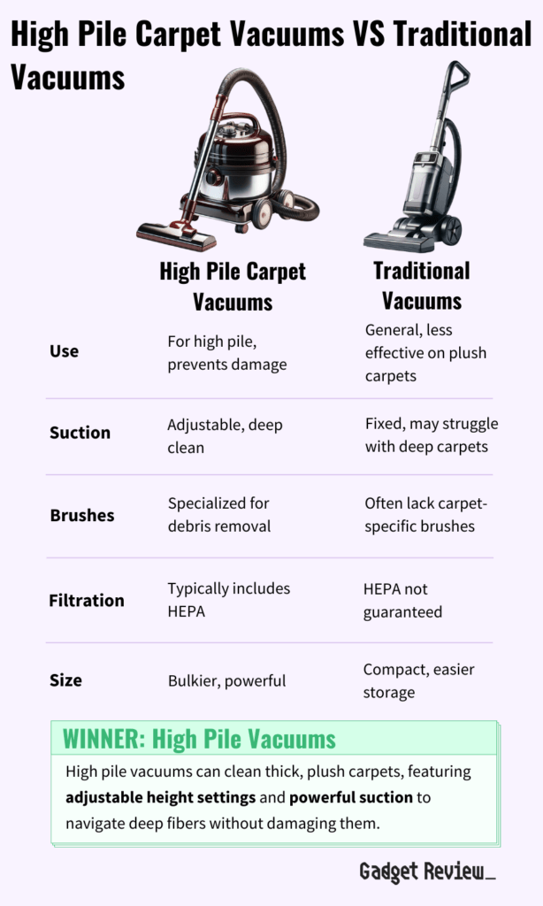 Optimal vacuum for deep-pile carpet surfaces