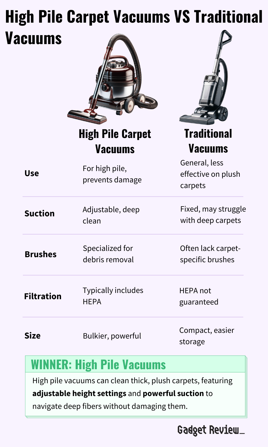 Best Vacuum for HighPile Carpet Thick Pile Vacuums