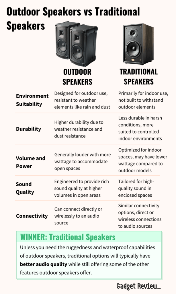 Outdoor vs Traditional Speakers
