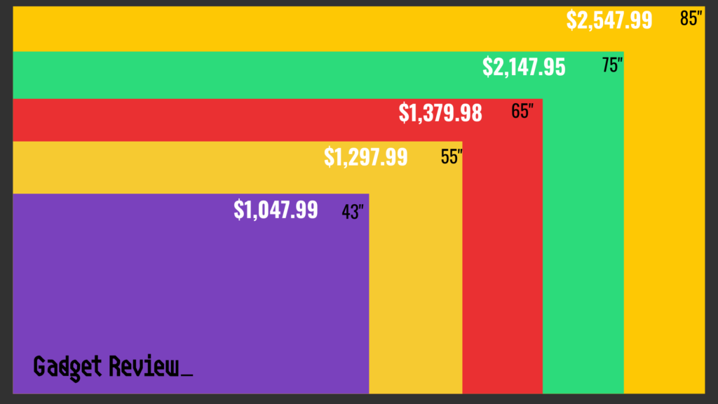 Outline of different TV sizes with price.