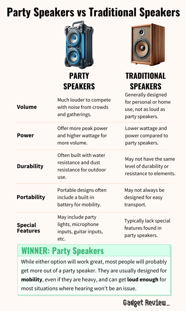 Party vs Traditional Speakers