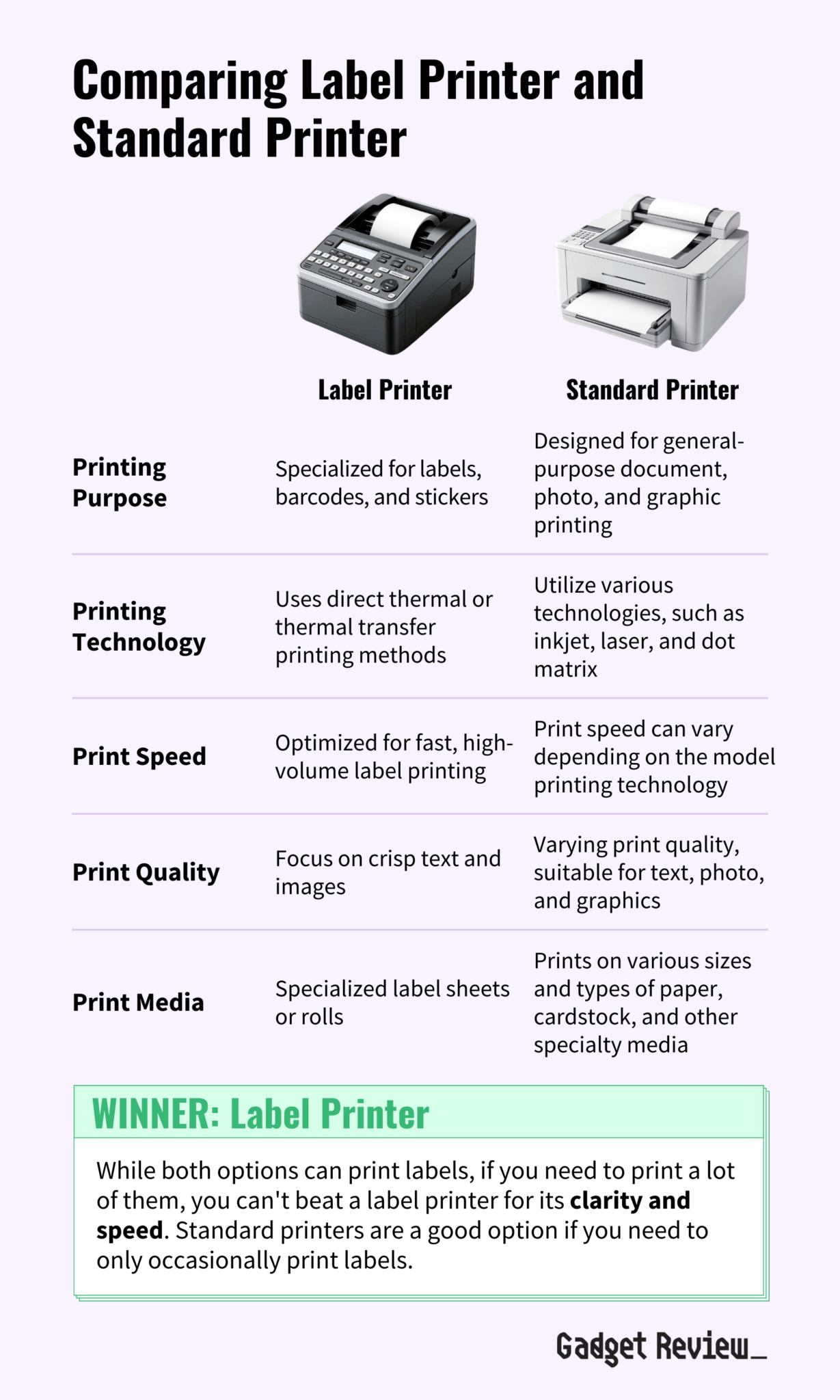 Best Label Printer - Top 7 Thermal, USPS Compatible Printers Compared