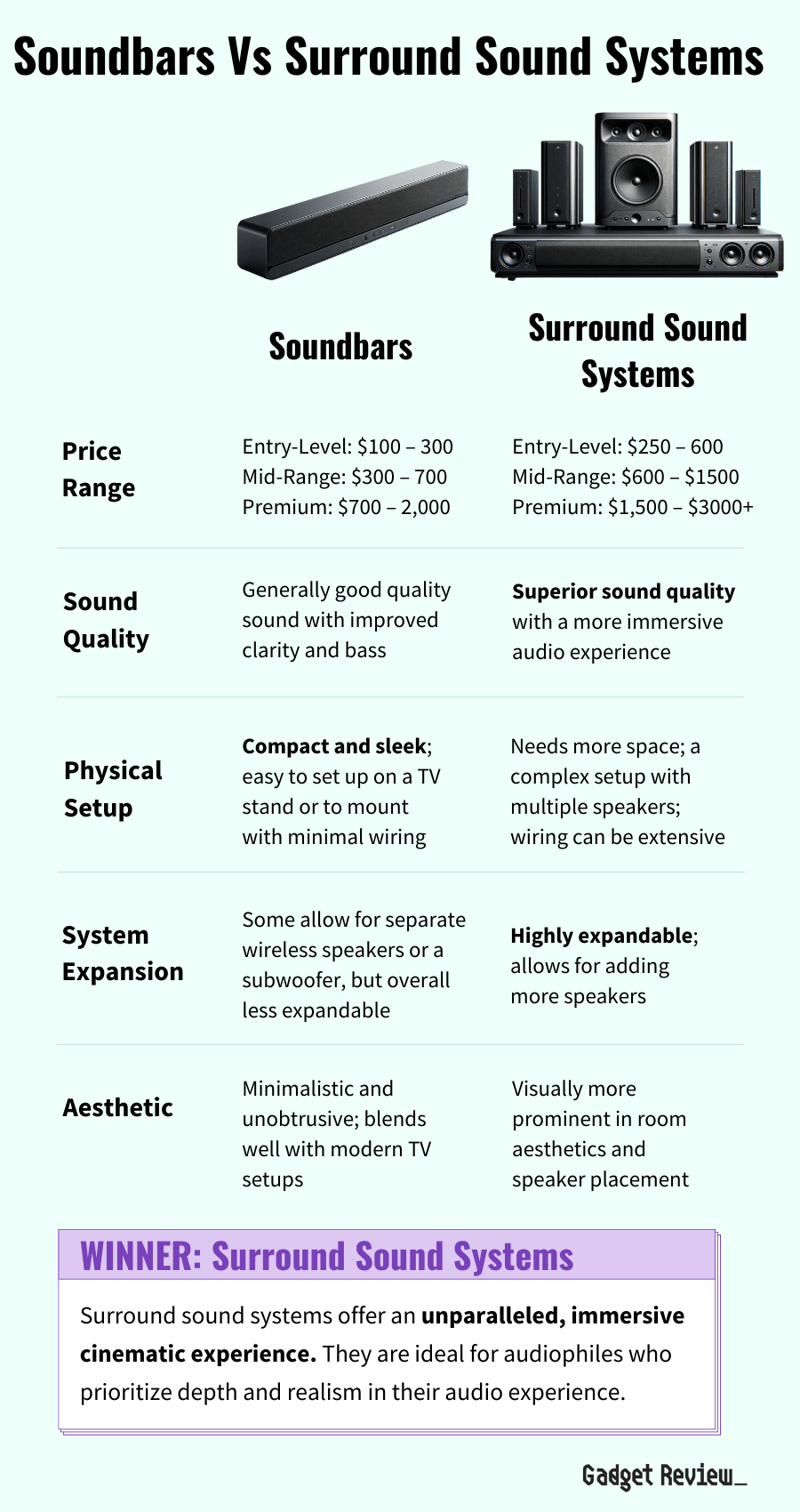 Soundbars VS Surround Sound Systems Which Is Better?