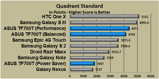 Quadrant Standard