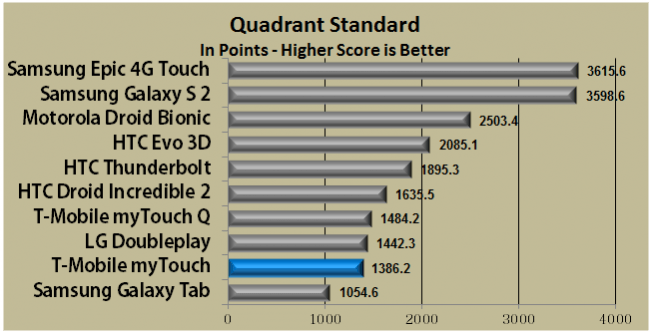 Quadrant Standard1 650x332 1