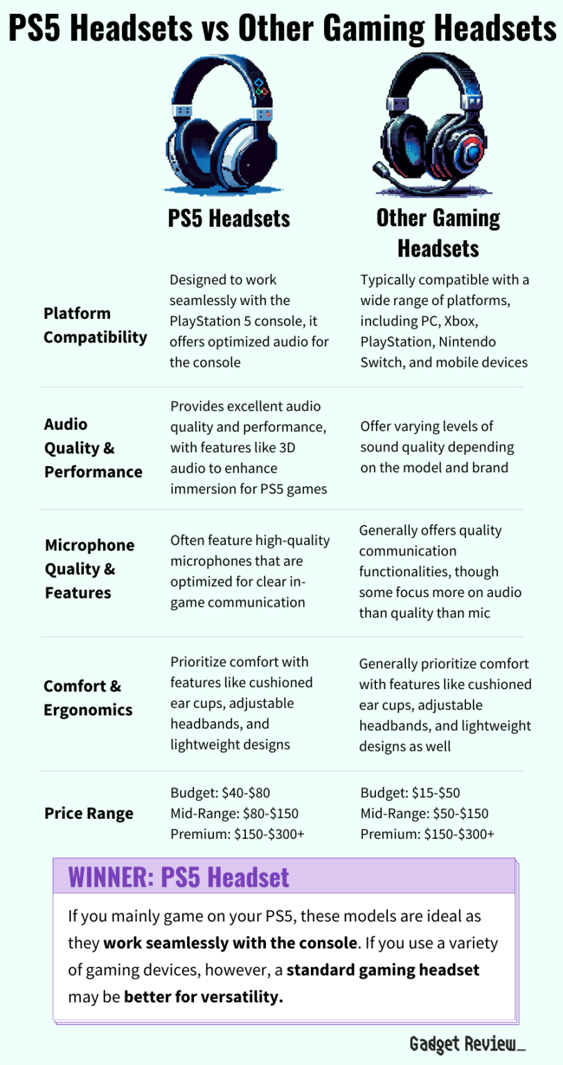 The Best PS5 Headsets 6 Best Options For Your Playstation 5