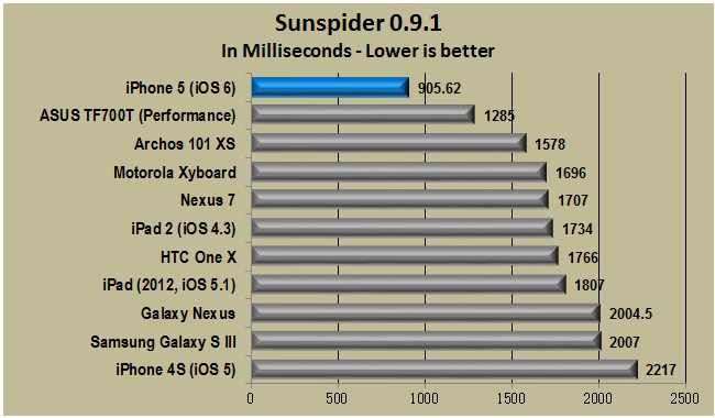 Sunspider 2