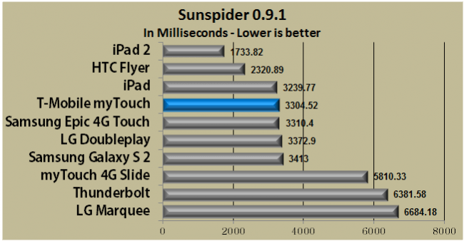 Sunspider 650x338 1