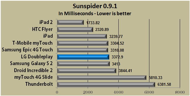 Sunspider1