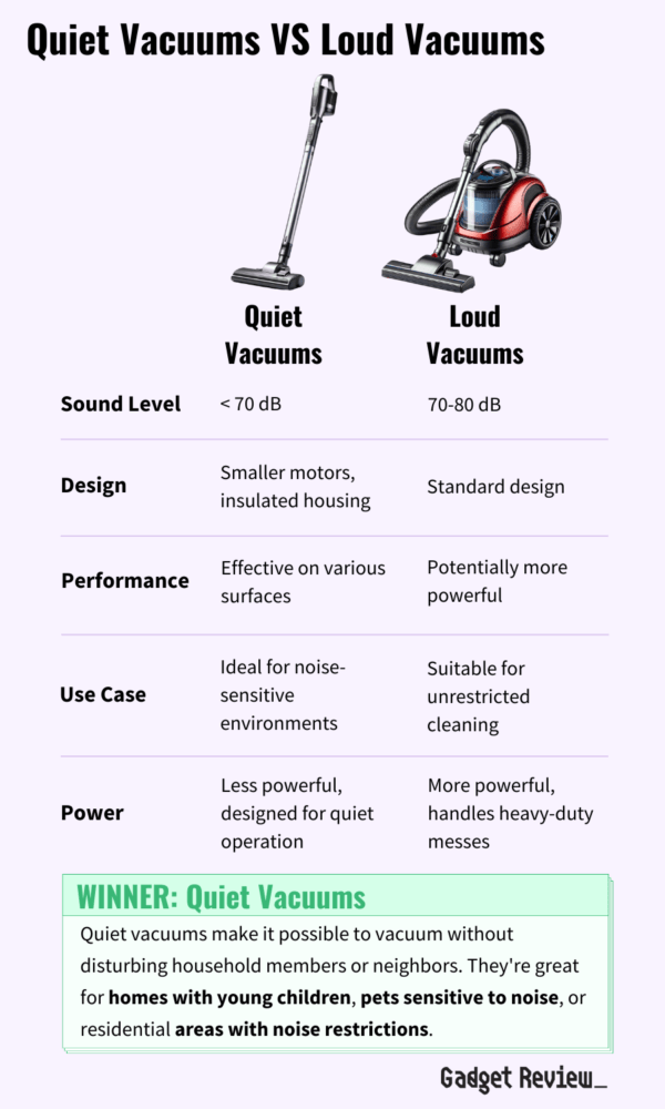 Best Quiet Vacuum Top Silent Cordless Vacuums