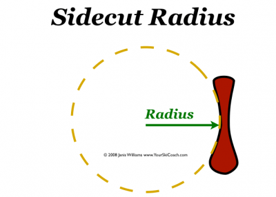 Turn Radius What Size Skis