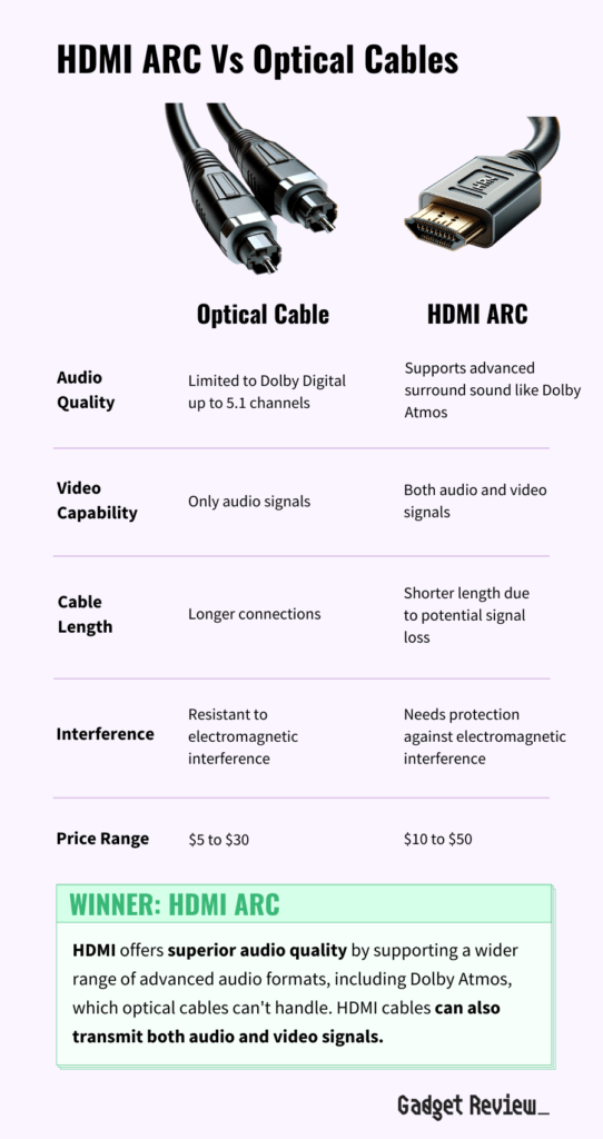soundbar optical vs hdmi comparison table