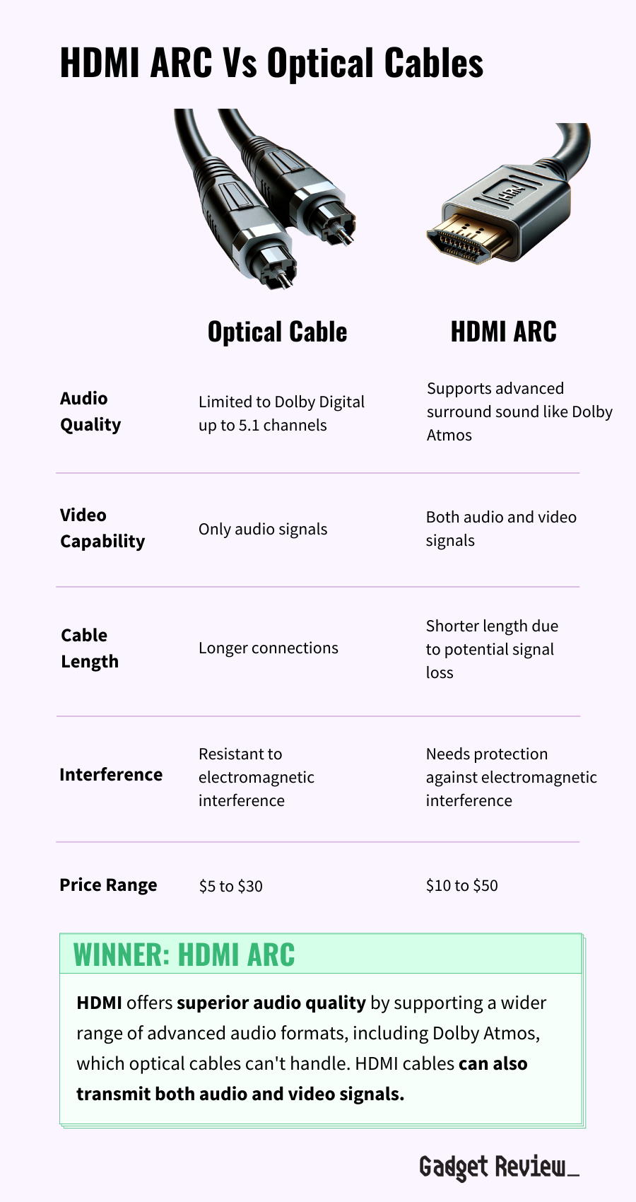 HDMI ARC Vs Optical Cables Which Connector Is Better?