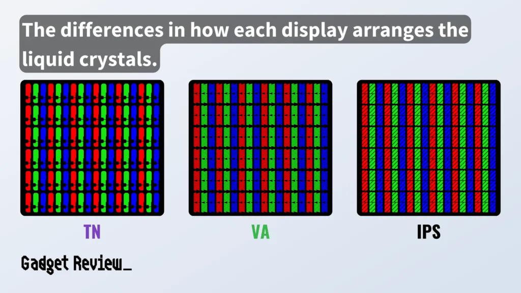 Variations in the arrangement of liquid crystals across different screens