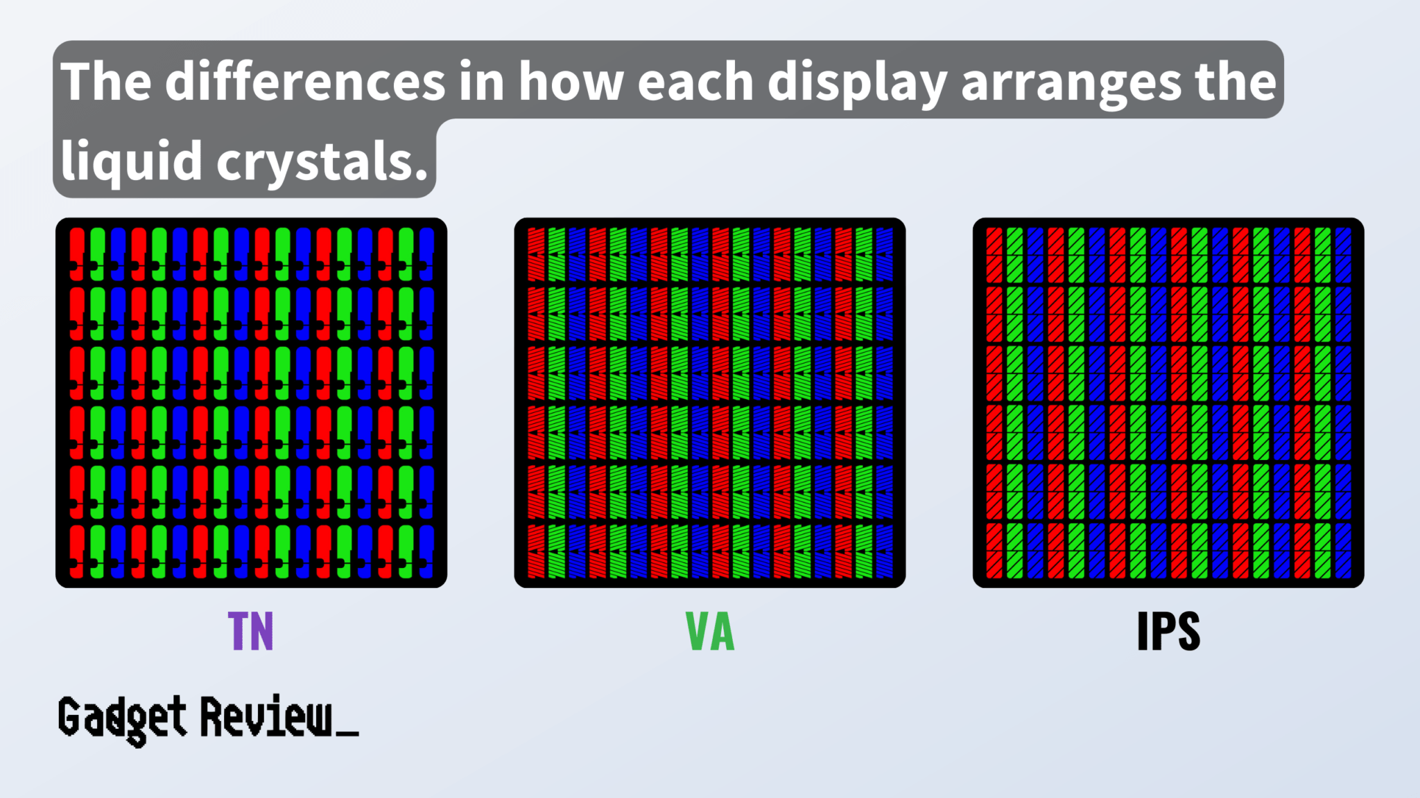 Monitor Panel Types IPS vs TN vs VA Panels Compared