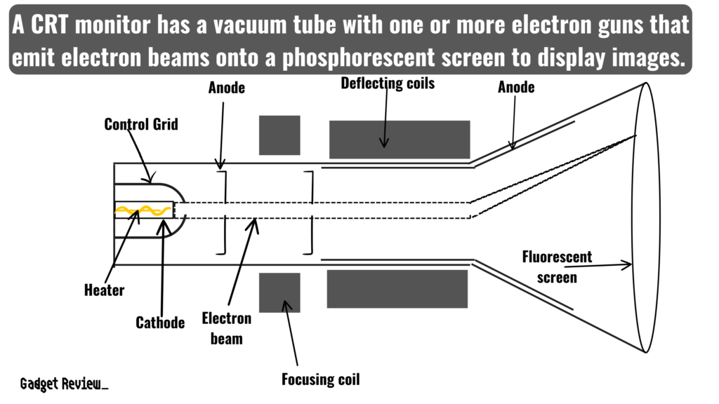 What does the term CRT monitor signify within the realm of computing