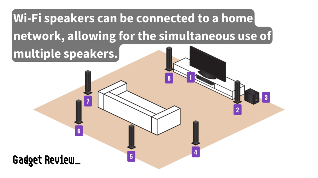 Wi-Fi speakers connected to a home network, for the simultaneous use.