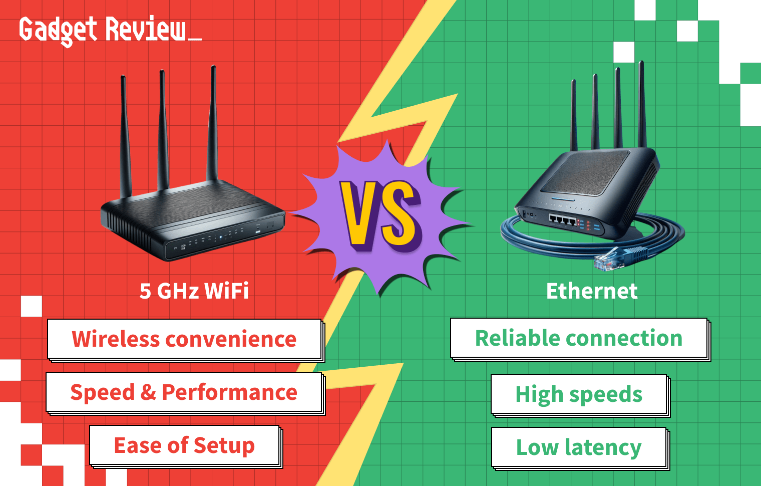 5GHz vs Ethernet for Gaming