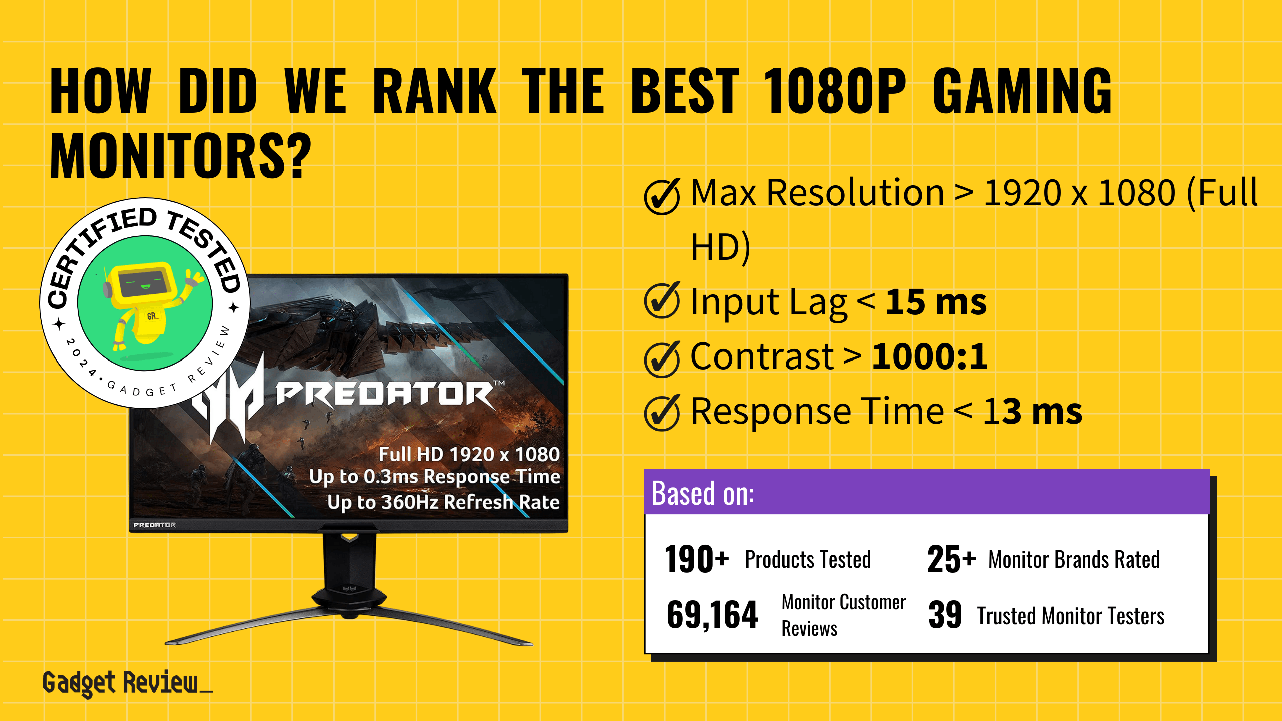 Best 1080p Gaming Monitors in 2024