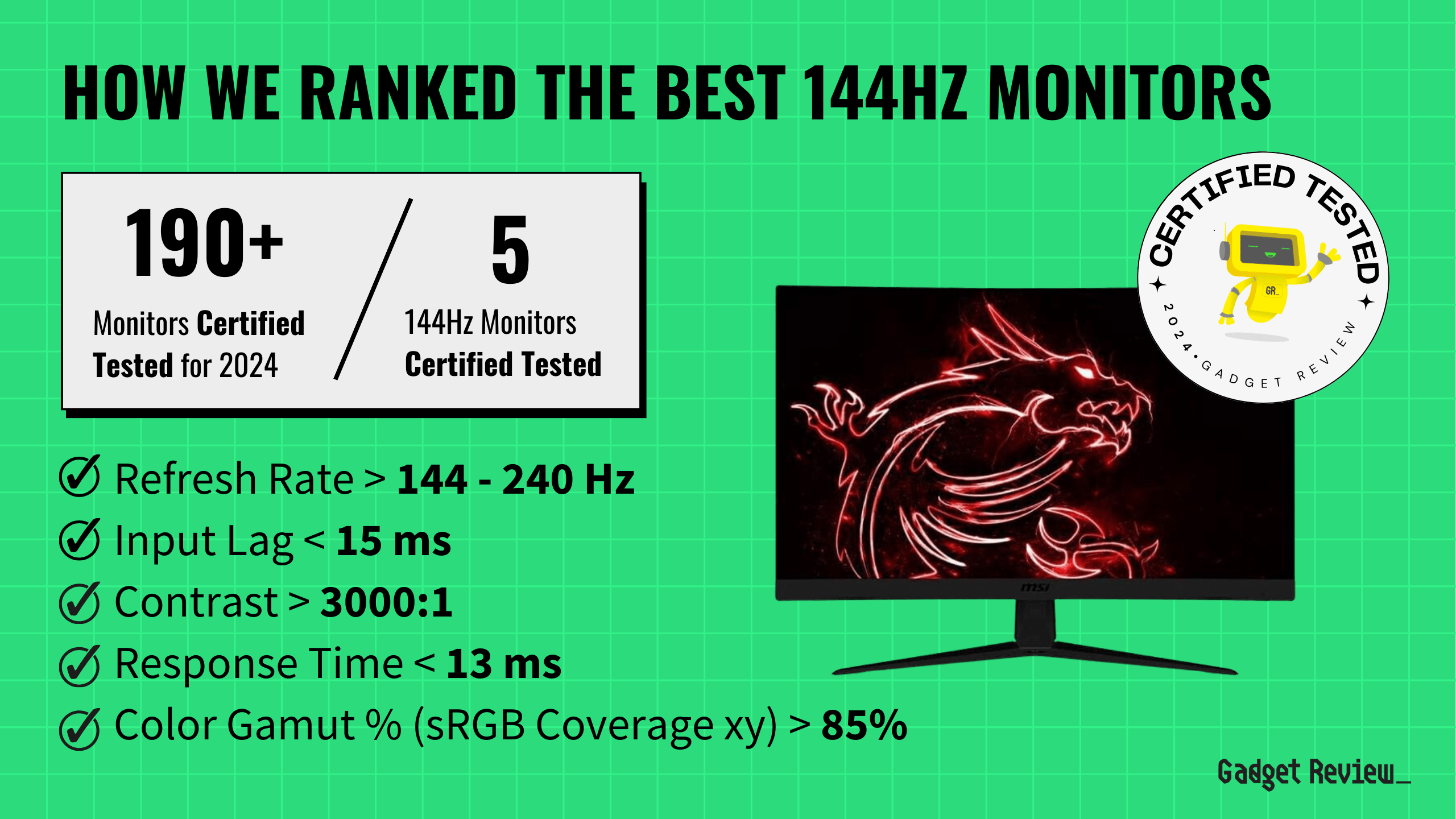 5 of the Best 144Hz Gaming Monitors in 2024